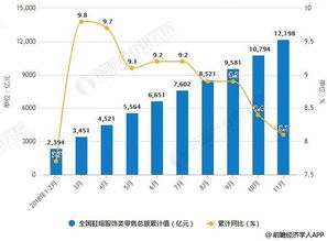 2018年中國紡織行業(yè)發(fā)展現(xiàn)狀及趨勢 加強(qiáng)科技創(chuàng)新賦能鞋帽零售升級